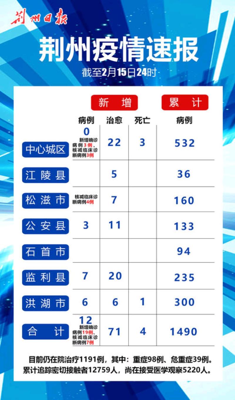 荆州疫情最新通报今天，荆州疫情最新消息今天发布