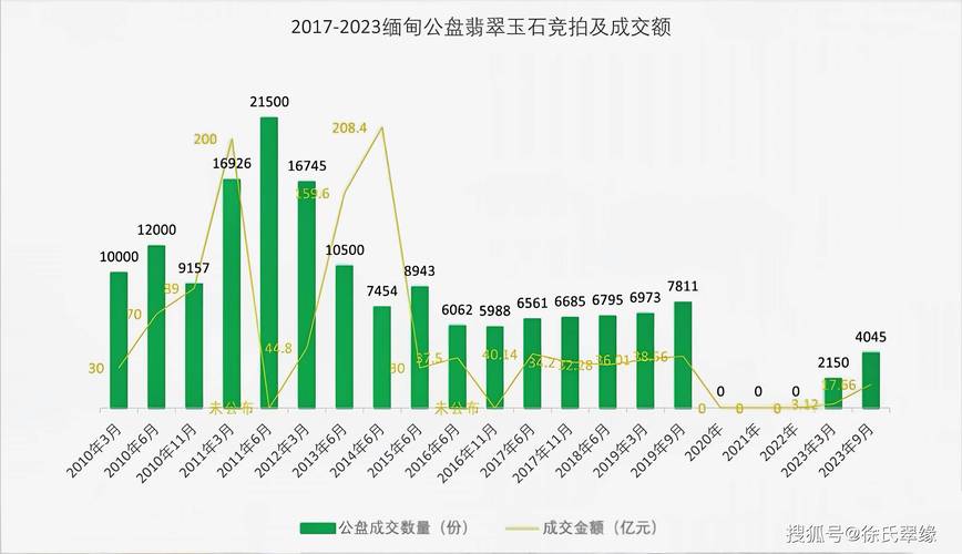 疫情下瑞丽翡翠行情如何？2026翡翠市场分析