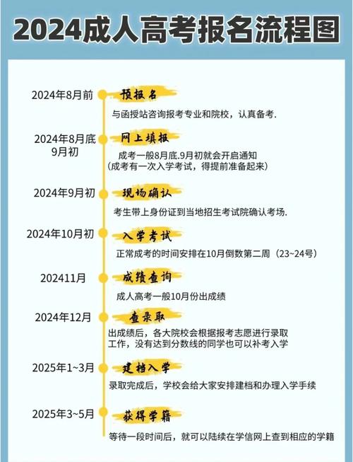 赣南医学院成人高考报名要求、时间及热门专业介绍