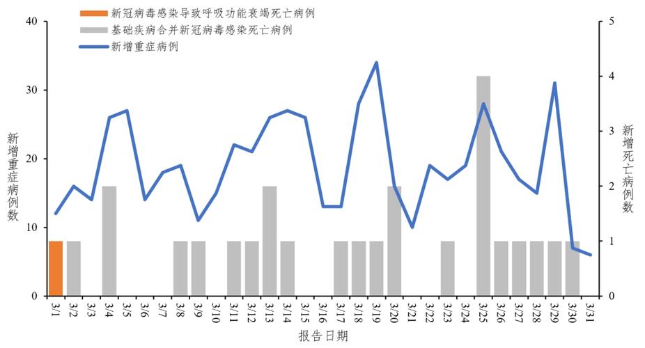4月16日全国疫情指数报告：连续7周0死亡，住院病例下降