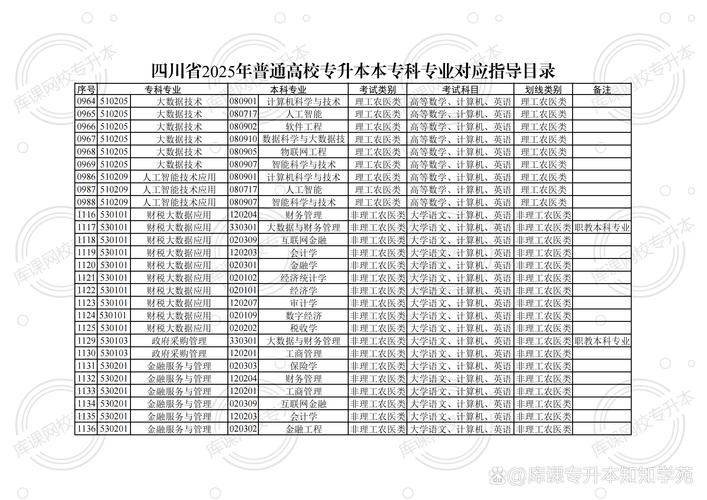 四川专升本院校全知道！含数字媒体技术、铁道职业学院等报考情况