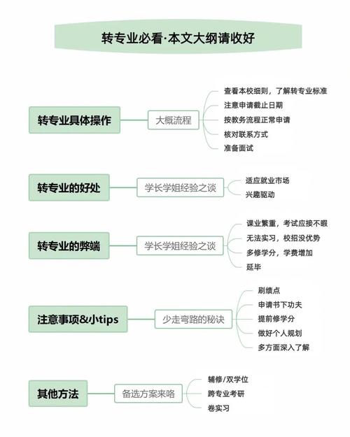 大连大学怎么转专业？详细流程及条件要求全在这里