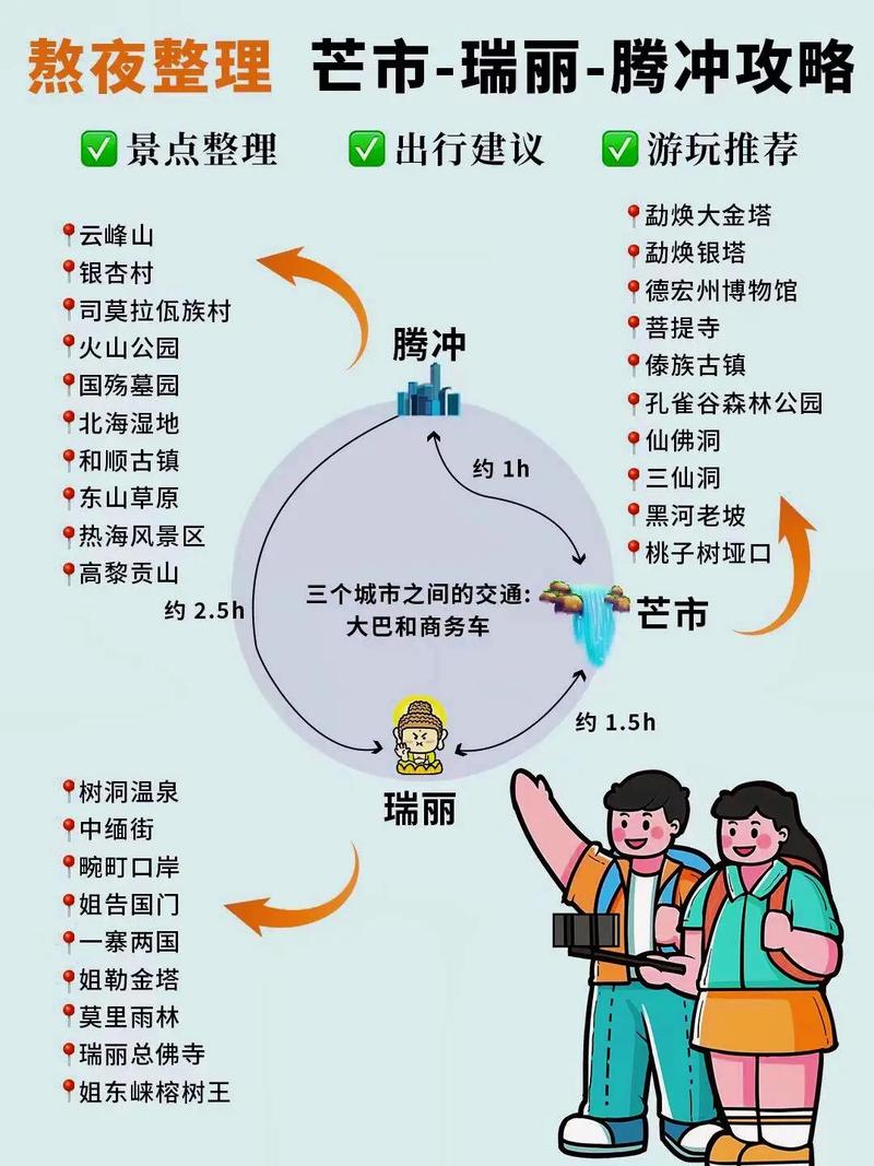 现在还能去腾冲旅游吗？外省人去腾冲旅游的相关情况