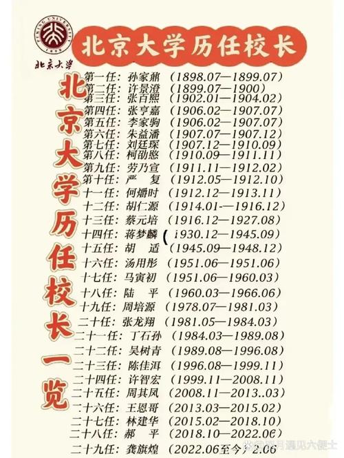 建国后历任北大校长名单及任期介绍，含汤用彤马寅初等