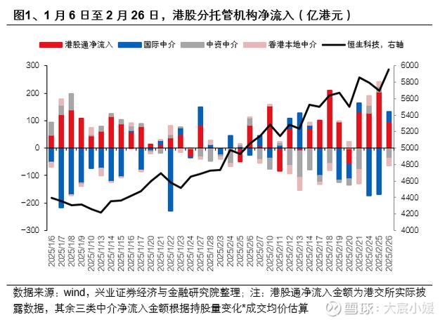 港股房地产板块5月迎开门红，三大股指上涨原因及后续关注要点