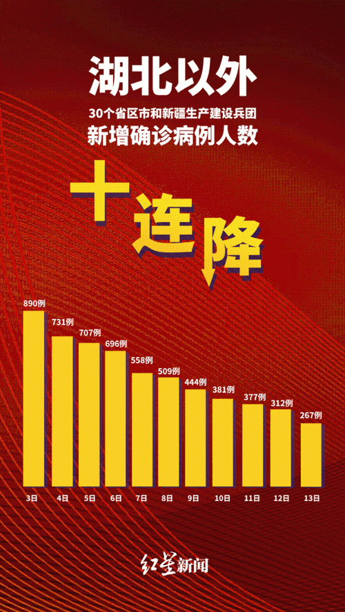 2022 年 3 月 9 日多地疫情防控动态及延安解封时间