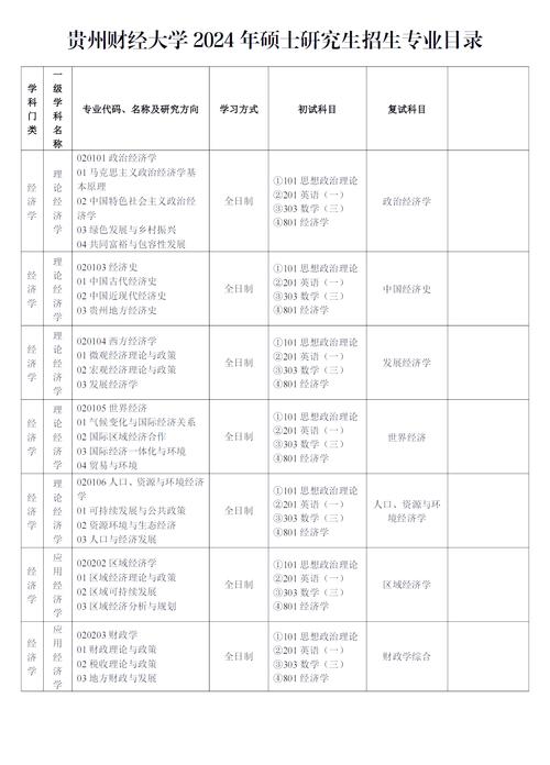贵州师范大学教务系统、实践教学平台及非全日制研究生招生信息