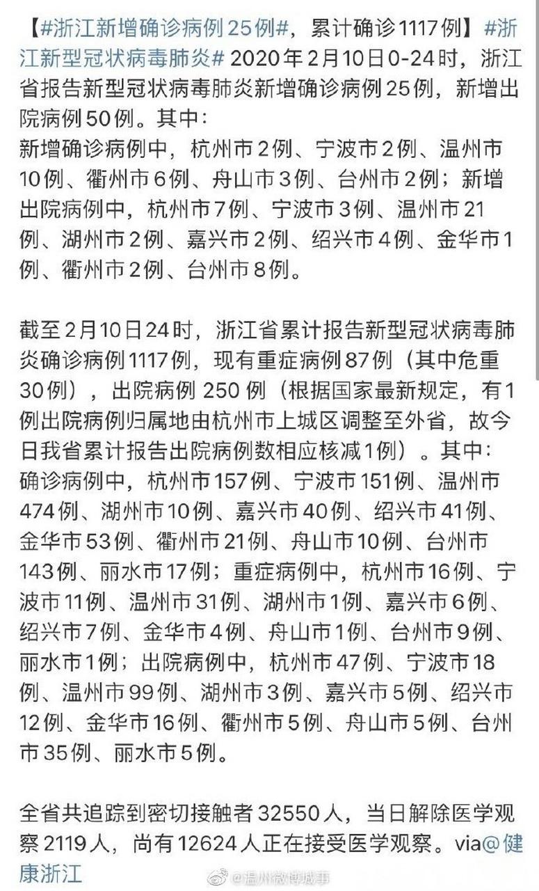 杭州新增本土确诊源头查明，多地病例分布及累计确诊情况汇总