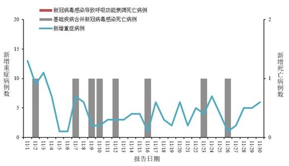 12月11 - 12日江苏及四川新冠疫情最新情况汇总