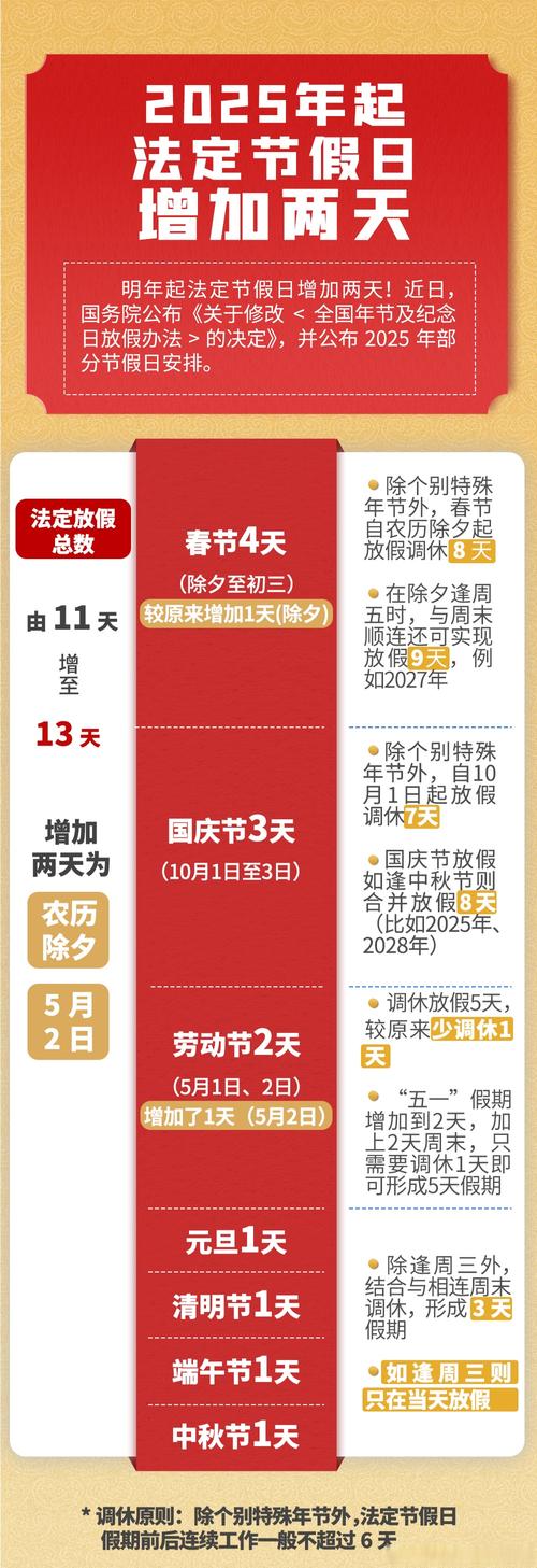 2022 五一北京倡导就地过节及杭州余杭防范区出省规定