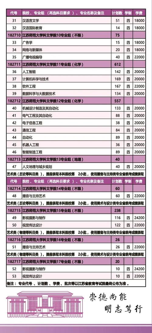 江苏师范大学科文学院怎么样？实力强文凭认可度高值得报考吗？