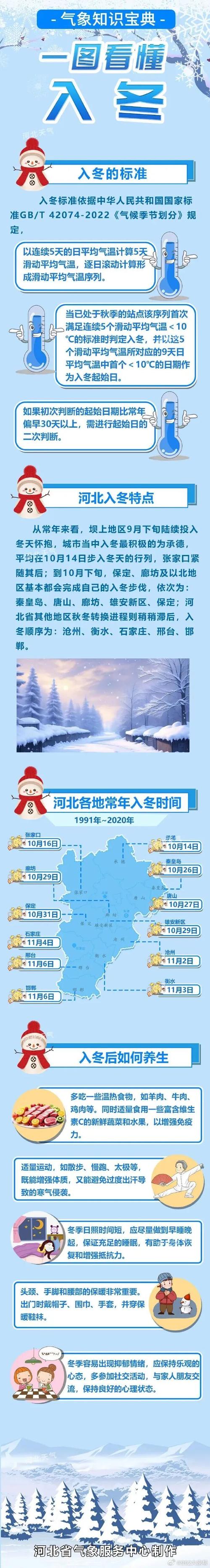 2022年12月1日石家庄能解封吗？答案来了