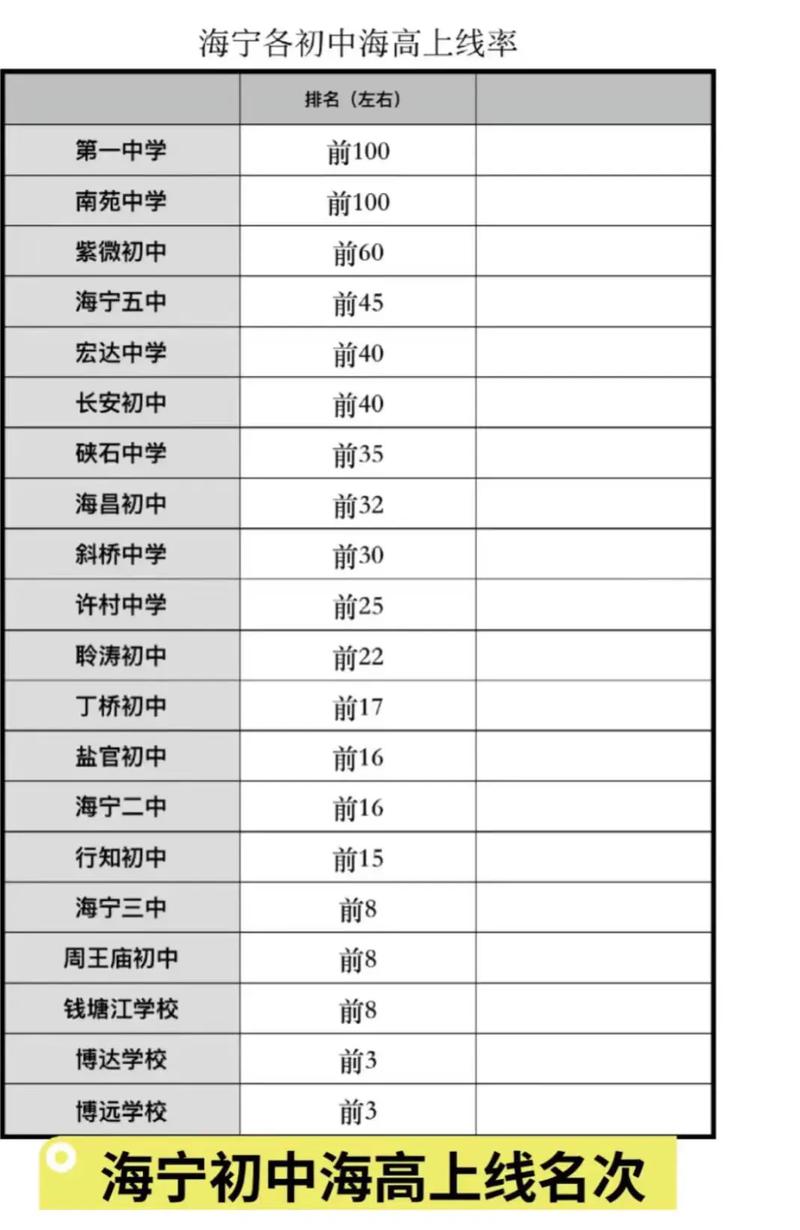 浙江宁海正规高三复读学校有哪些？哪所提分稳、升学率高？