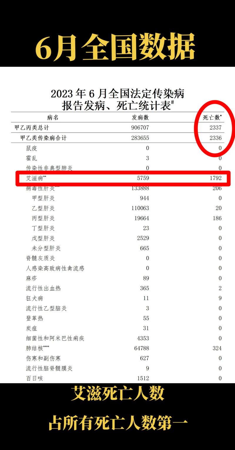 2022年山东各市艾滋病患者人数及增长情况