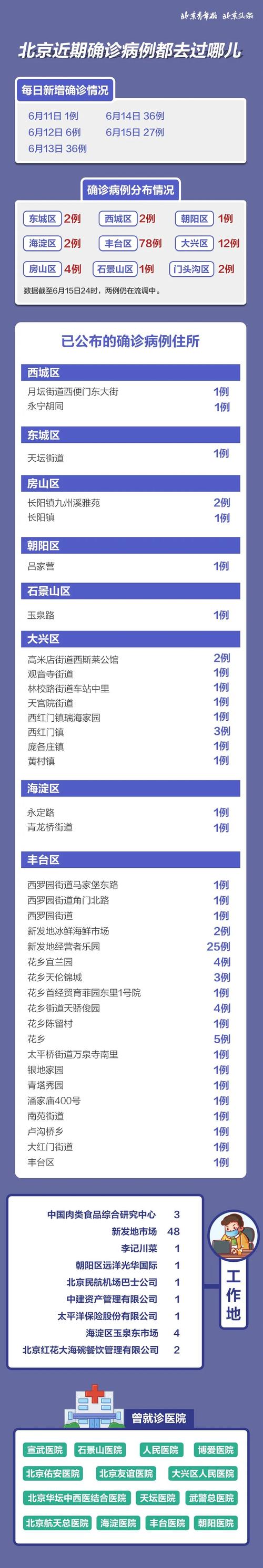 北京健康码变色情况及快速变绿码方法、判定标准等