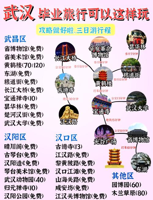 2020年9月武汉免门票旅游景点大盘点，速看