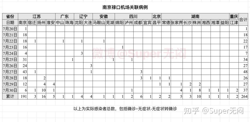 衡阳新增确诊病例情况及各区病例数汇总（含防疫提醒）