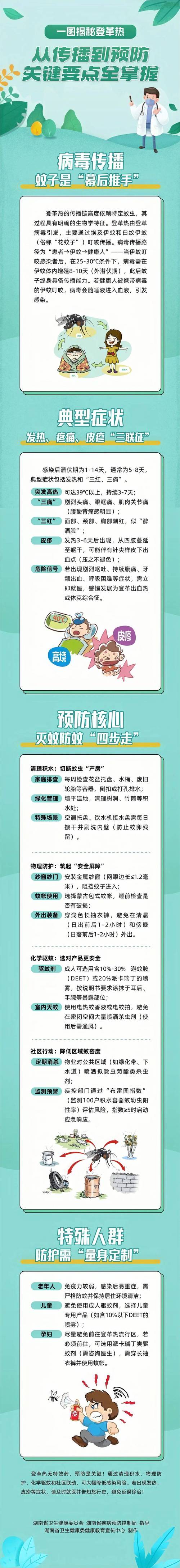 杭州疫情严重吗？登革热疫情咋样？传播原因及预防方法来了
