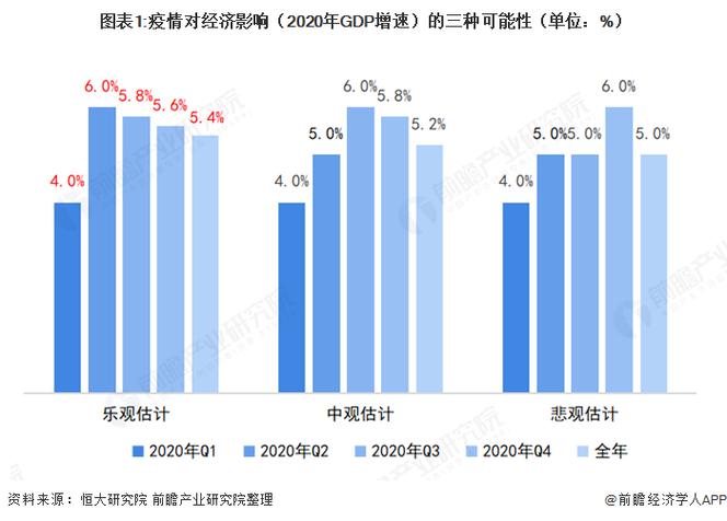 疫情对国内经济和全球宏观有何影响？中国发展面临哪些挑战？