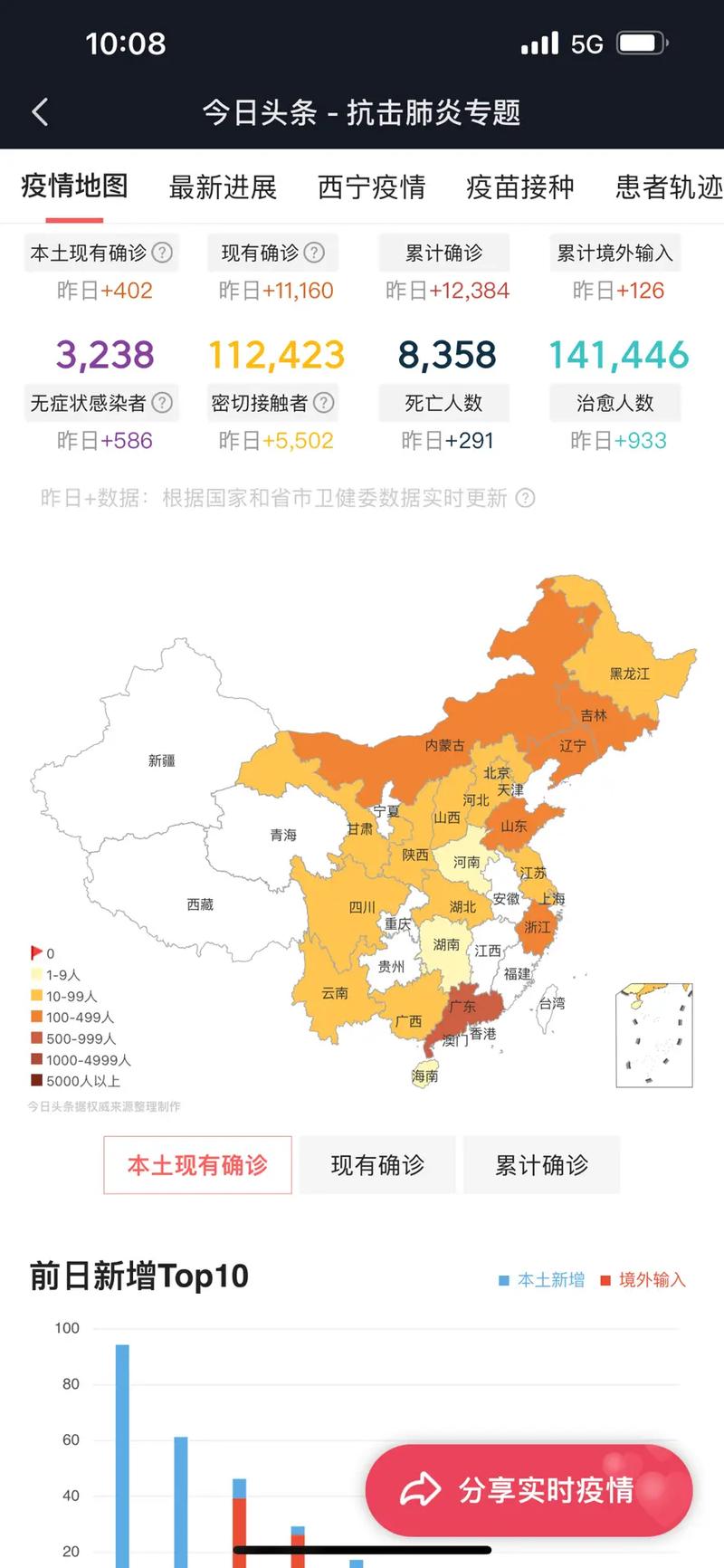 【国内最新疫情数据图/国内最新疫情数据表】