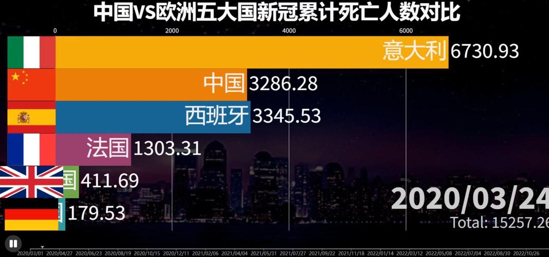 19年至今中国新冠死亡人数累计有多少？与美国对比情况如何？