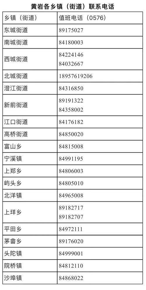 6月12日黄岩区新增1例新冠肺炎阳性感染者通告及相关情况