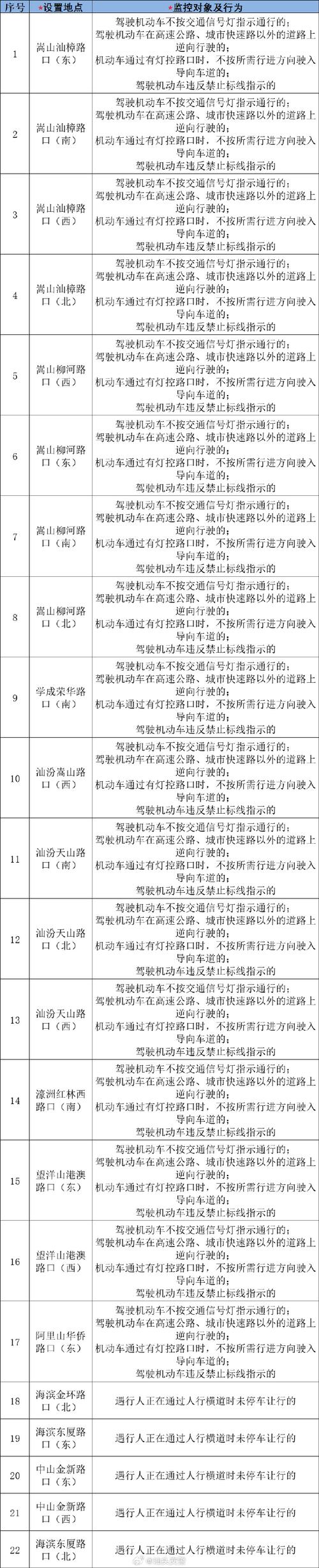 宽甸最新进出政策、公积金缴存基数及丹东摩托车禁行路段汇总
