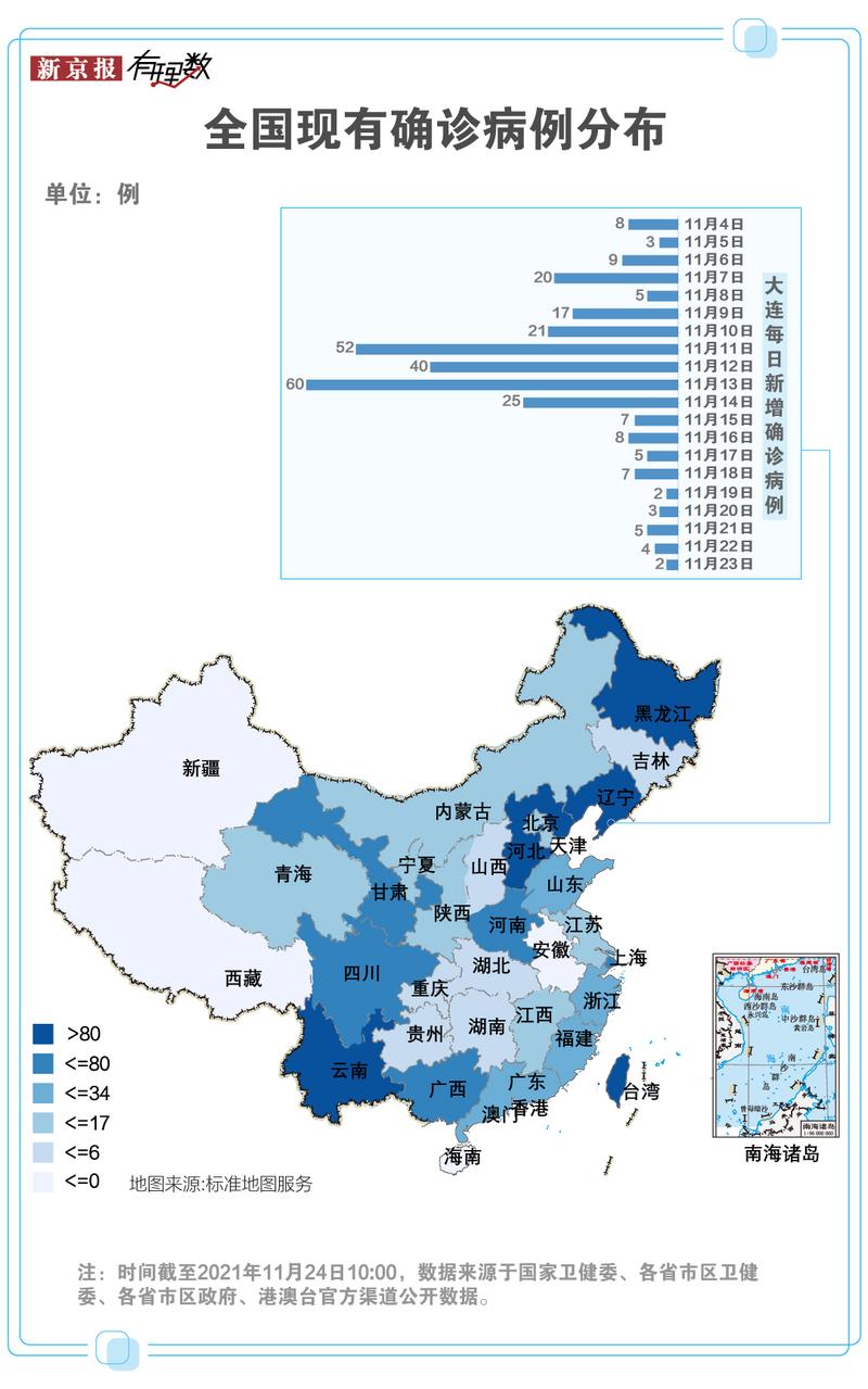 大连疫情增速明显的原因及冷库防疫对策，本轮确诊病情分析