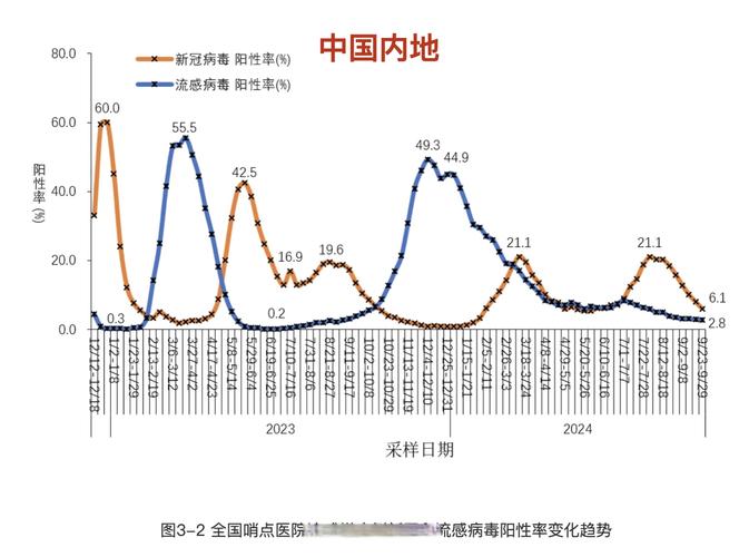 疫情发生时间线梳理：起始首例、传播增速及美国早期病例情况