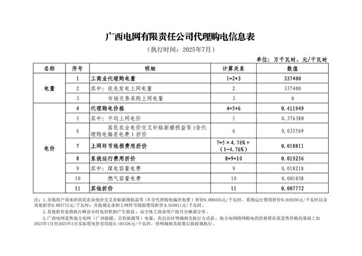 福建闽东电力股份有限公司基本信息及风电业务介绍