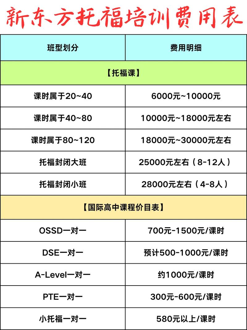 辽宁黑山托福培训机构哪家强？这几家别错过